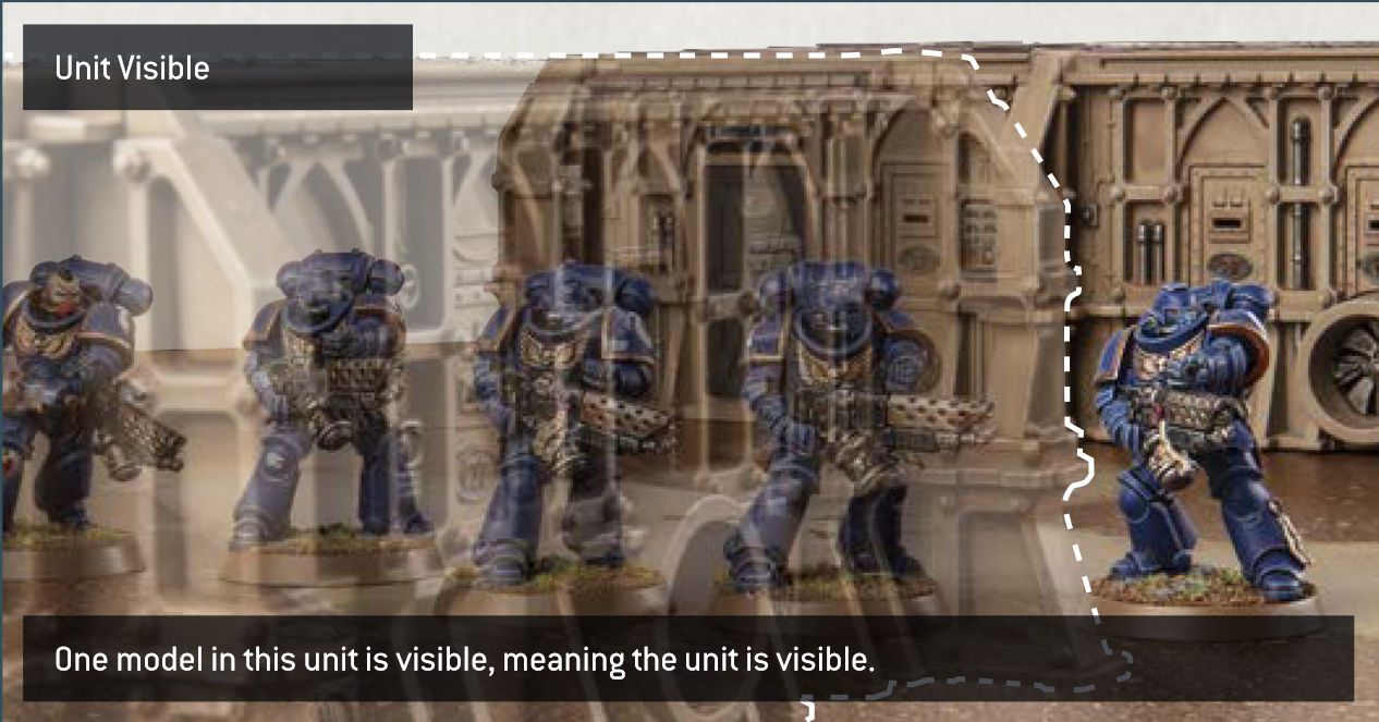Unit Visible